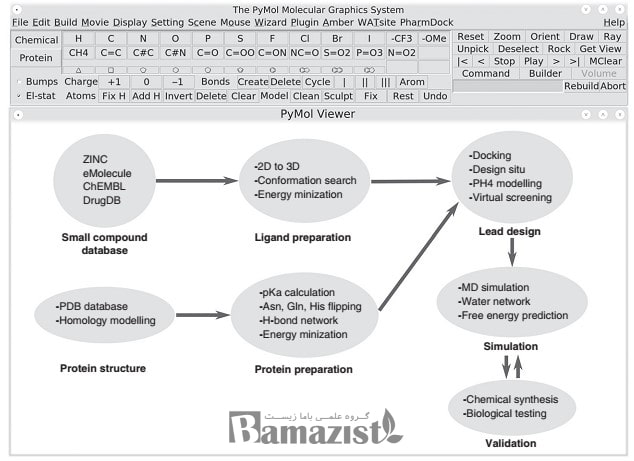 کاربردهای نرم افزار پایمول PyMOL در تصویرسازی ملکولی